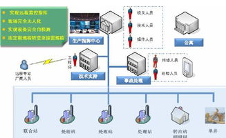 企业车间生产设备状态监测技术应用软件解析