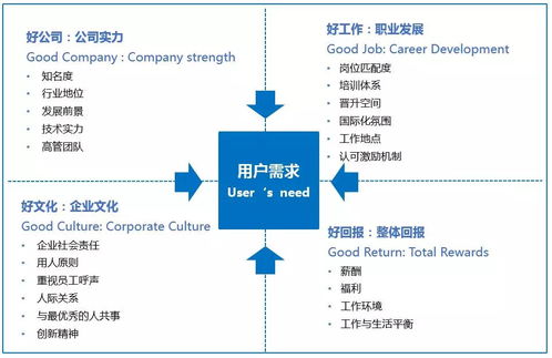 以产品思维重塑校招 鹅厂王思聪的实战心法