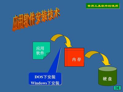 应用软件安装、解压缩与安全防护综合指南
