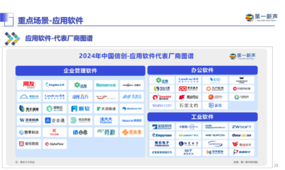 《2024年中国信创产业研究报告》发布 应用软件赛道迎来历史性机遇与深度变革