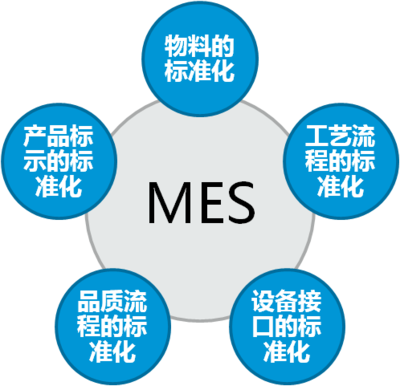 MES系统适用企业及应用软件全面解析