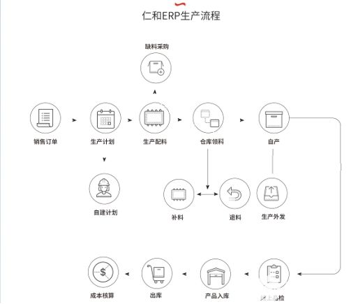 工厂生产行业企业为何必须采用ERP系统 深度解析与应用价值